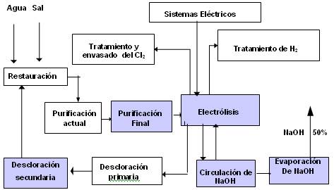 Cambio tecnológico en industria química cubana: criterio 