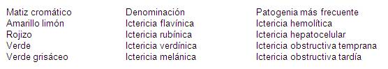 Diagnostico Diferencial De Los Sindromes Del Sistema Digestivo 4 Pagina 2 Monografias Com