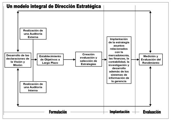 Enfoque estratégico aplicado al registro principal del ...