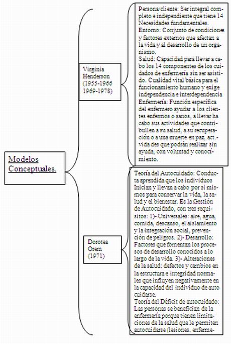 Fundamentos de enfermería