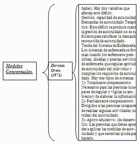 Fundamentos de enfermería