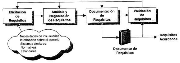 Imagen relacionada