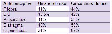 El Aborto (página 2)