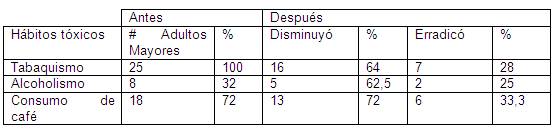 Plan de actividades físico recreativo para beneficiar ...