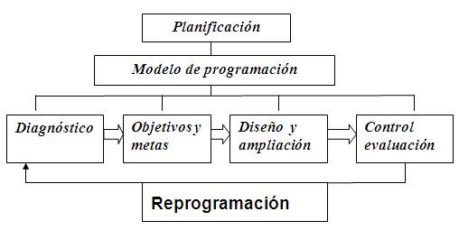 Influencia de actividades físicas recreativas en el mejoramiento de  capacidades motrices (página 2)