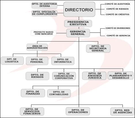 Automatización del servicio de deposito de cuentas 