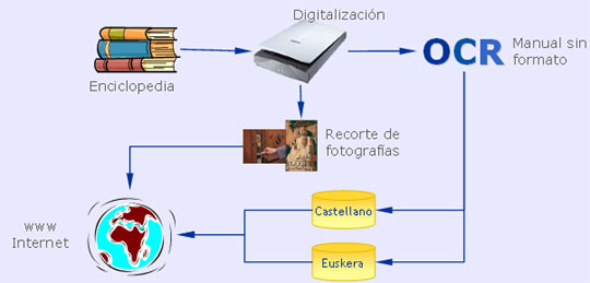 Base De Datos Documentales (página 2) - Monografias.com