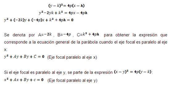 La Definicion De Las Grandes Conicas Monografias Com