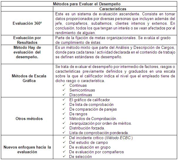 Procedimiento para el diseño de Sistemas de Compensación 