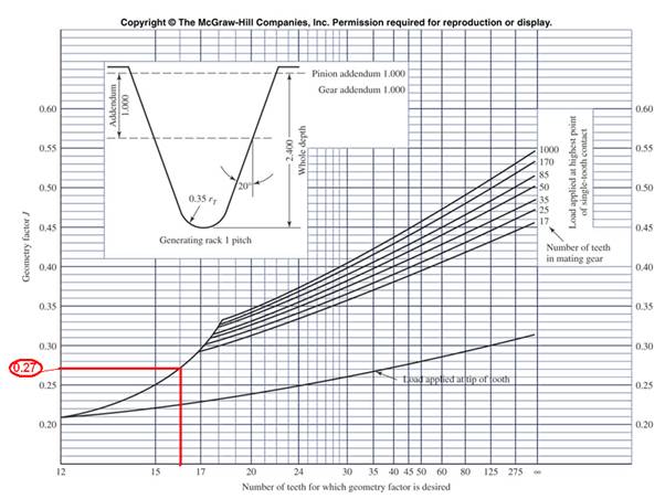 AGMA 218.01 PDF