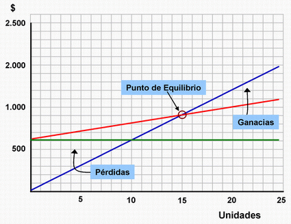 Como se calcula la rentabilidad