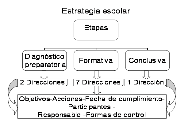 Estrategia Para Desarrollar Habilidades Profesionales En Contabilidad Página 2 8325