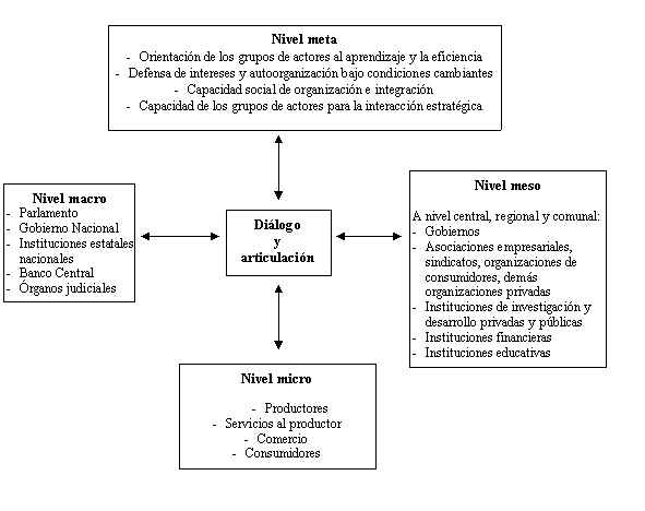 Evolución De Los Modelos Y Enfoques Referentes A La Competitividad ...