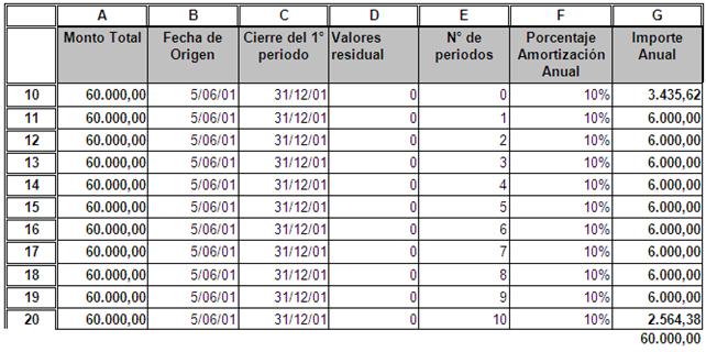 Exel financiero (página 3)