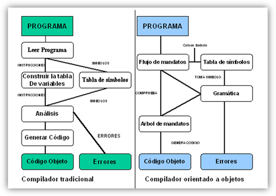 Fundamentos y diseño de base de datos (página 2)