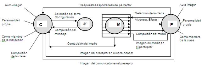 Hacia la generación de aprendizajes significativos en los negocios  digitales (página 2)