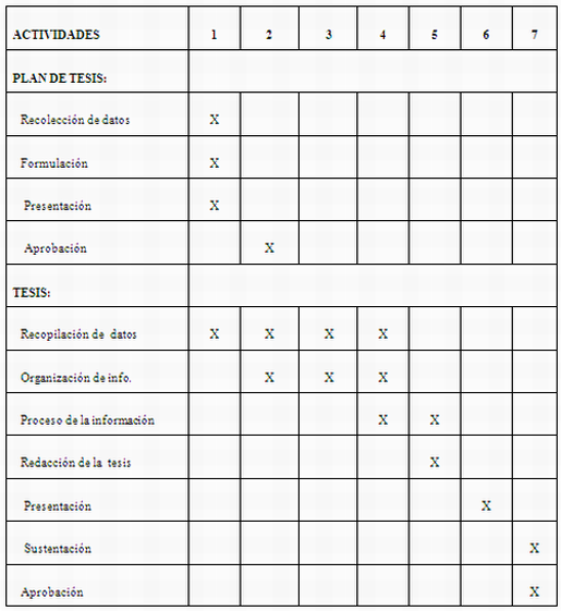 Gestión Institucional En Las Universidades Públicas (página 3)