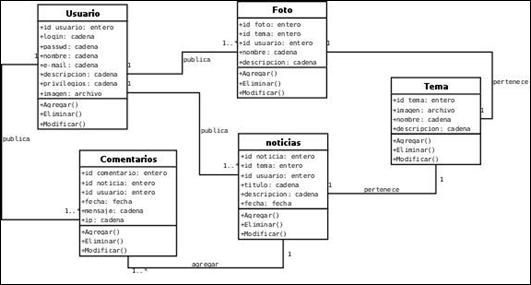 Desarrollo de un Sistema Informático para la Administración de Expedientes  de la Universidad José Carlos Mariátegui (página 3)