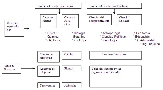 Resultado de imagen para La ProposiciÃ³n de los Sistemas, la IngenierÃ­a de Sistemas y el Enforque de Sistemas