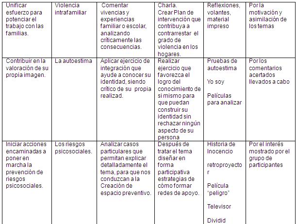 Integración de padres, madres y tutores/as en el proceso 