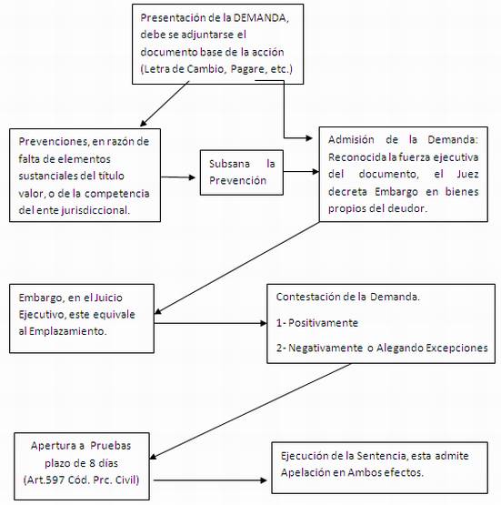 Juicio sucesorio testamentario etapas