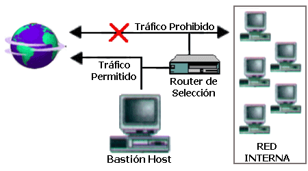 Resultado de imagen para SEGURIDAD EN LOS SISTEMAS DE INFORMACIÃ“N, VULNERABILIDADES Y CONTROLES.