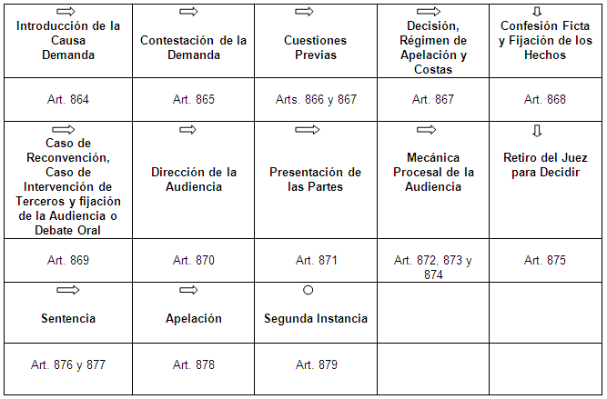 Desglose de documentos codigo de procedimiento civil