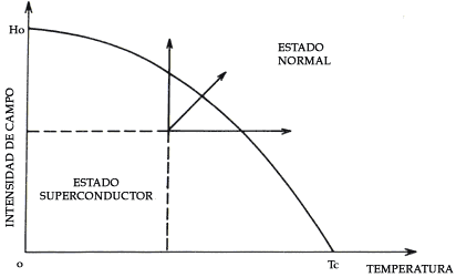 Materiales Superconductores (página 2)