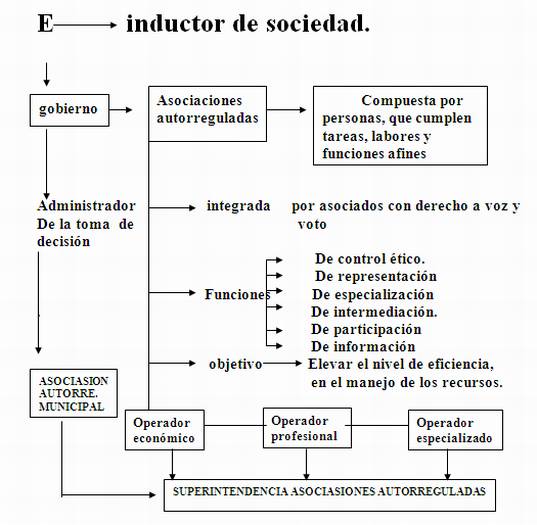 Merkator como doctrina, principio y sistema de sociedad 