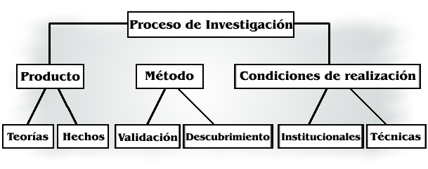 Métodos de Investigación científica (página 2) - Monografias.com