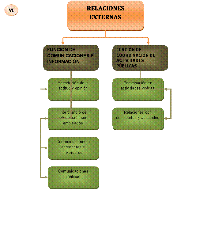 Modelo .E. (página 2)