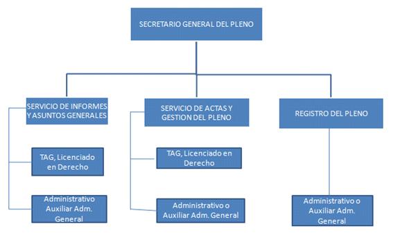 Modelo .E. (página 2)