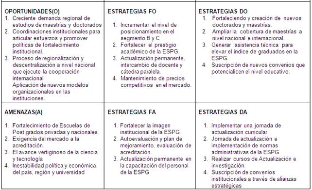 Ejemplo De Matriz Foda En Una Escuela - Ejemplo Sencillo