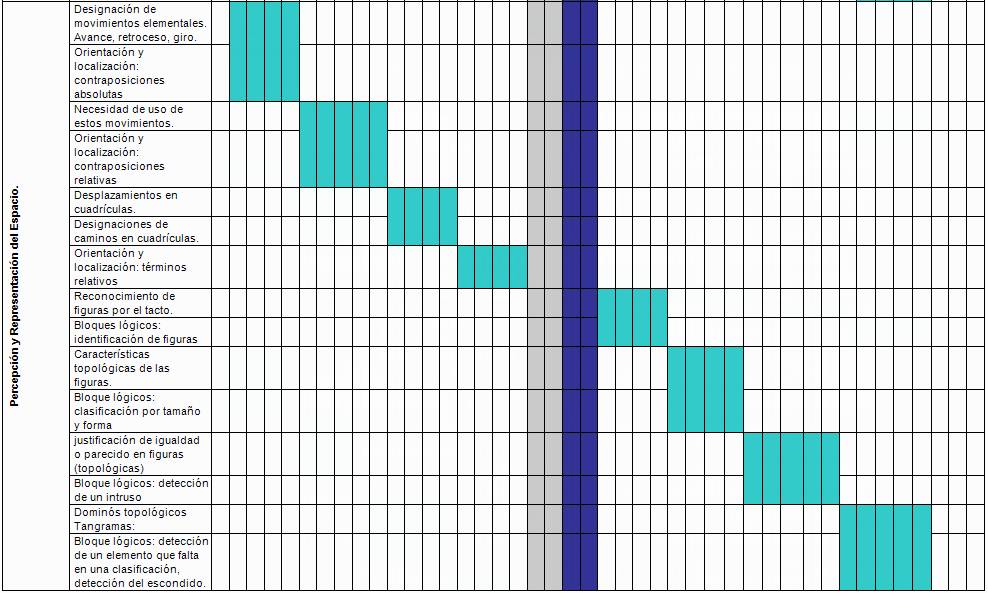 Ejemplo Carta Gantt Para Tesis - Modelo de Informe