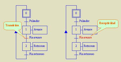 Franquear