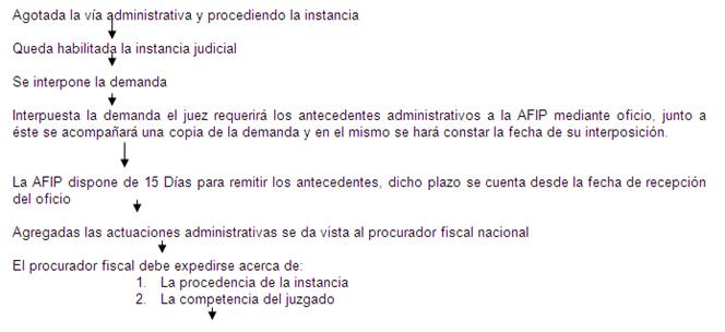 Modelo de recurso de reconsideración administrativo argentina