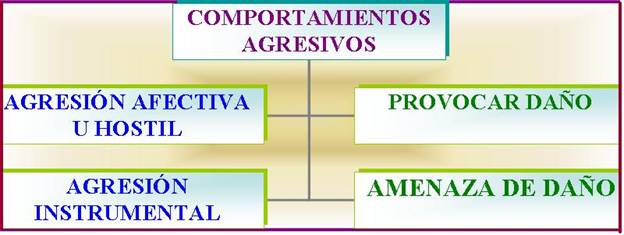 Las Raíces De La Violencia Causas De La Violencia Y Sus Consecuencias Página 2