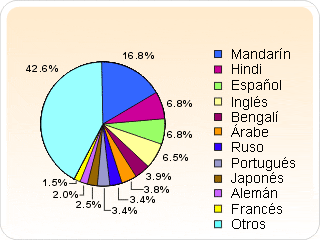 Resultado de imagen para estadistica inferencial ejemplos sencillos