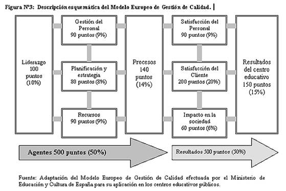 Gestión Educativa en Perú