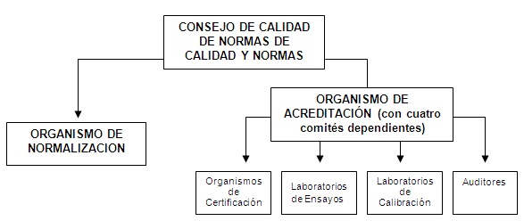 Gestión de la Calidad y su implementación en la 