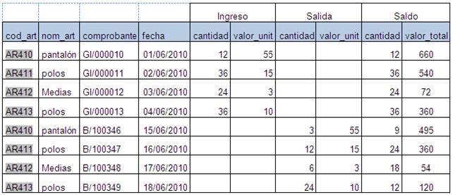 Modelamiento De Base De Datos Monografias Com