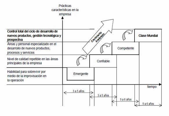 Aplicación del modelo de madurez de capacidad (CMM) en la empresa BNYCS