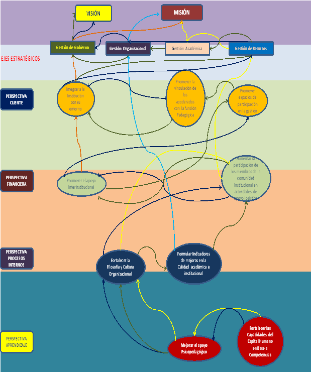 El Mapa Estratégico-balanced Scorecard