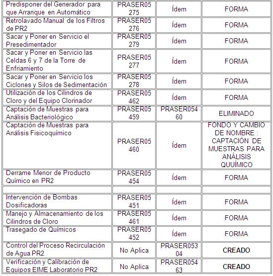 Adecuacion Del Sistema De Gestion De Calidad De La Seccion Aguas Departamento Fluidos Industriales Sidor Pagina 3 Monografias Com