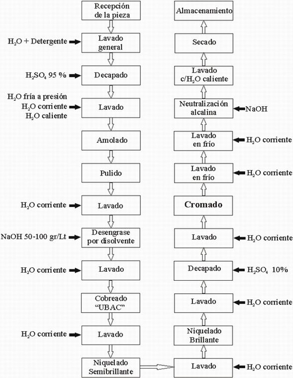 Tipos De Recubrimientos - Monografias.com