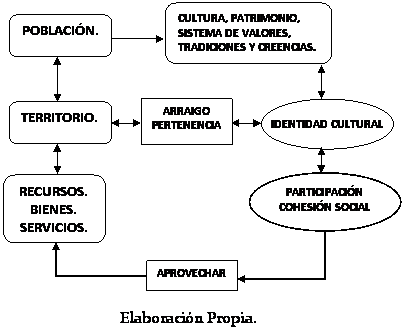 Conclusion de fuentes de financiamiento