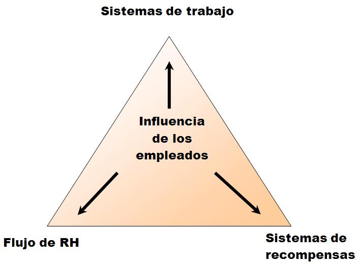 Plan de endomarketing para elevar el compromiso organizacional de los  trabajadores (página 3)