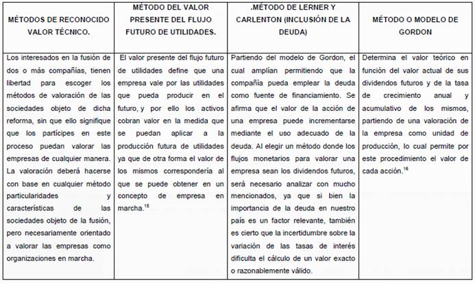 Analisis De Las Fusiones Escisiones Y Adquisiciones De Las Empresas Colombianas Monografias Com