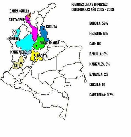 Análisis De Las Fusiones, Escisiones Y Adquisiciones De Las Empresas ...