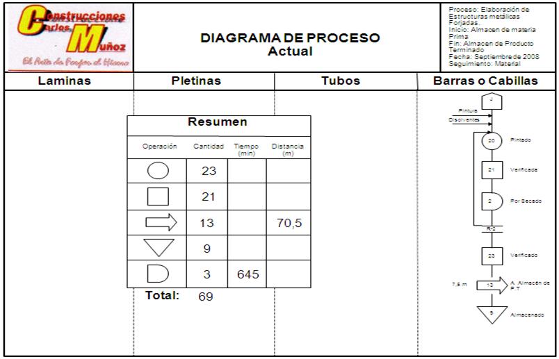 Diseño de la estructura organizativa y distribución física 